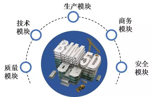 不識BIM真面目，只緣未用此模擬--淺談BIM技術(shù)